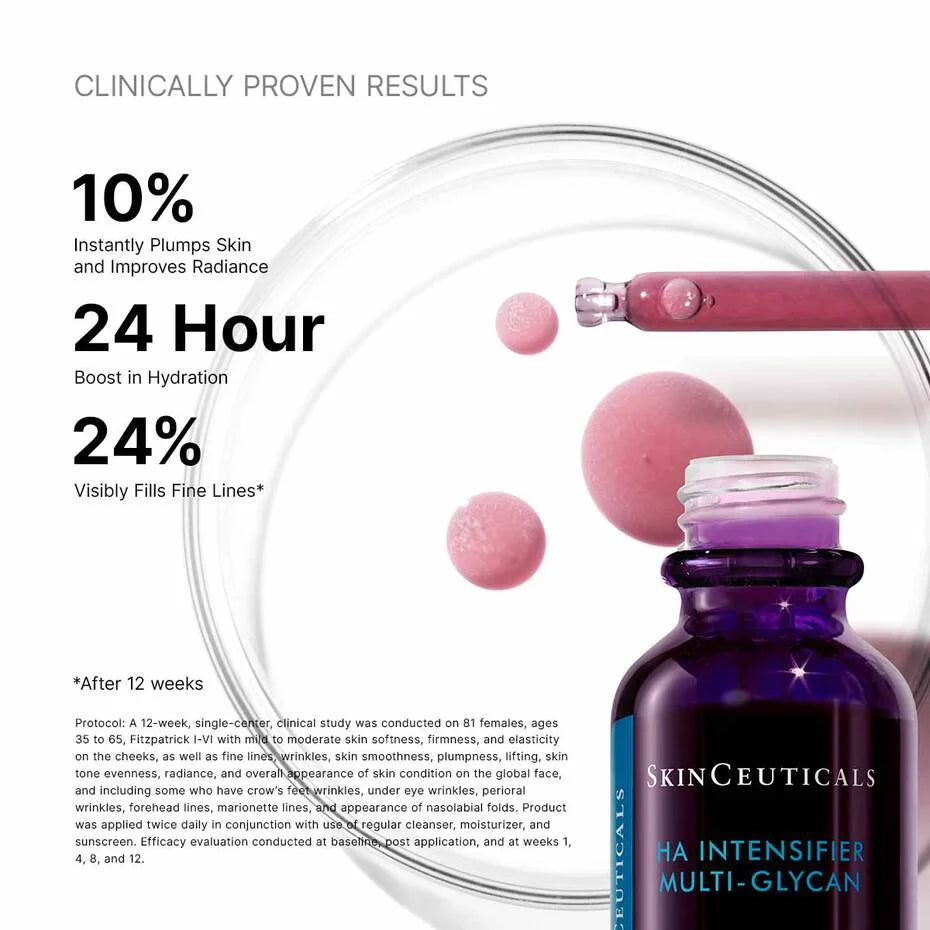 SkinCeuticals HA Intensifier Multi-Glycan clinical results showing plumper skin, 24-hour hydration, and fewer fine lines.