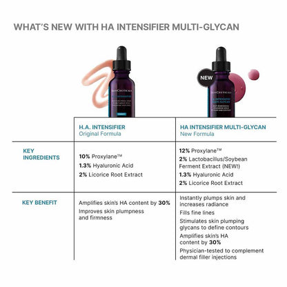 Comparison of SkinCeuticals HA Intensifier original formula and HA Intensifier Multi-Glycan new formula.