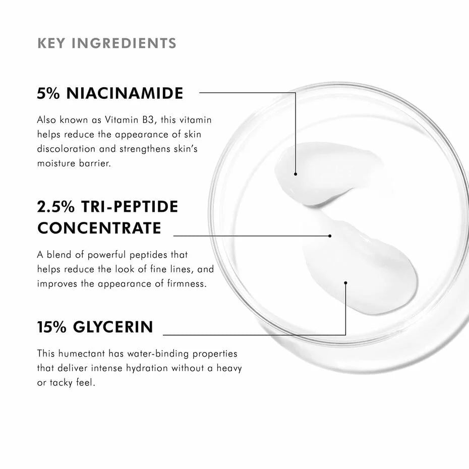 key ingredients in SkinCeuticals Metacell Renewal B3: 5% niacinamide,2.5% tri-peptide concentrate, and 15% glycerin