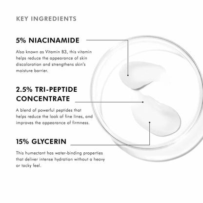 key ingredients in SkinCeuticals Metacell Renewal B3: 5% niacinamide,2.5% tri-peptide concentrate, and 15% glycerin