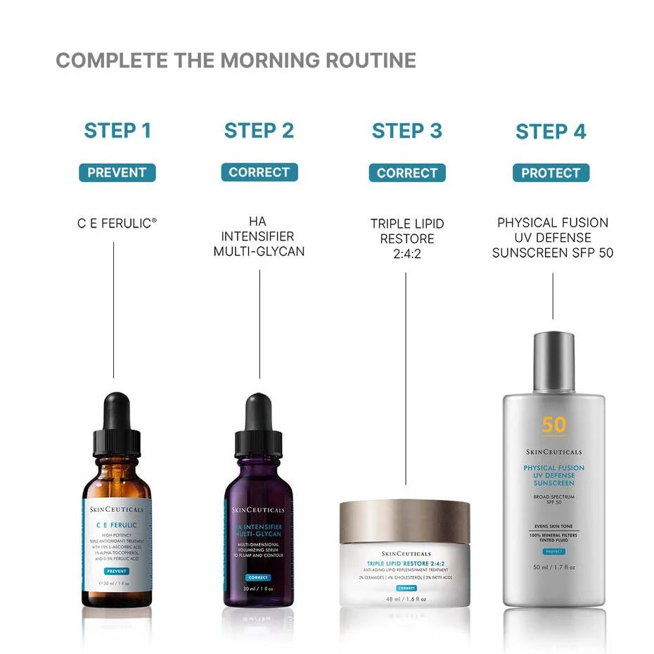 SkinCeuticals morning routine steps showing C E Ferulic, HA Intensifier, Triple Lipid Restore, and SPF 50 sunscreen routine