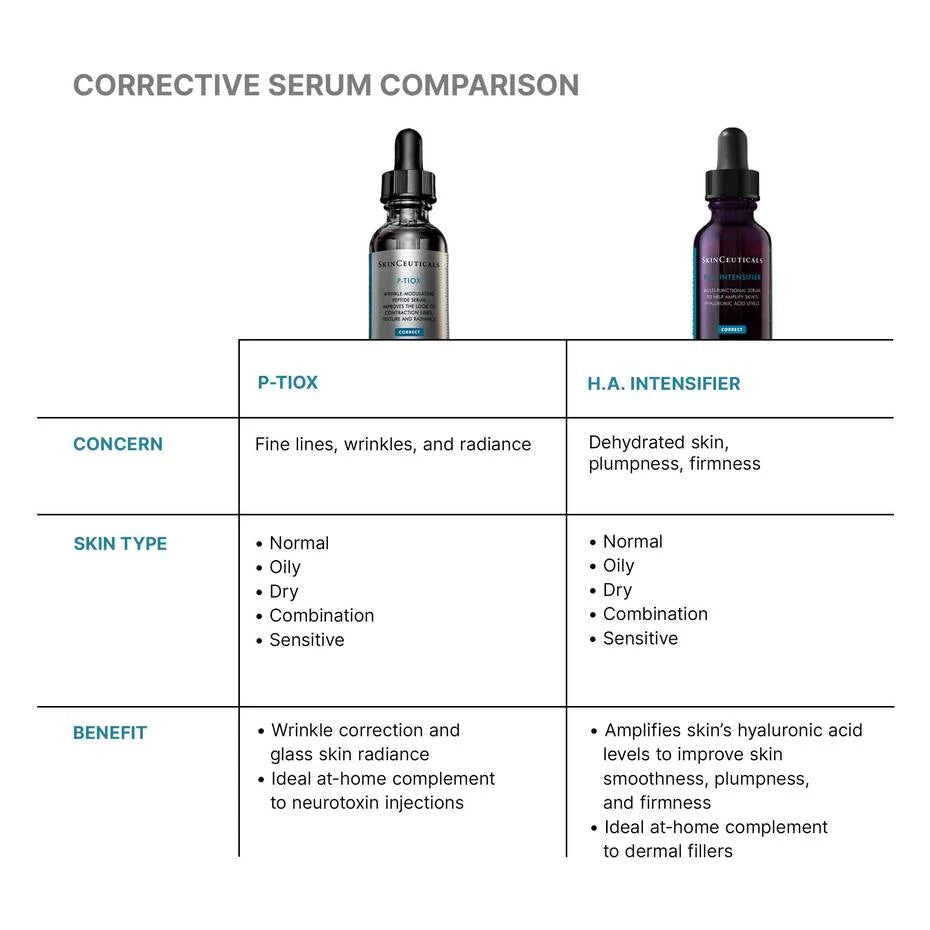 Comparison chart of SkinCeuticals P-Tiox for wrinkles vs H.A. Intensifier for hydration to choose the right serum