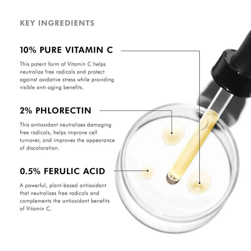SkinCeuticals Phloretin CF key ingredients graphic showing 10% vitamin C, 2% phloretin, and 0.5% ferulic acid for even tone.