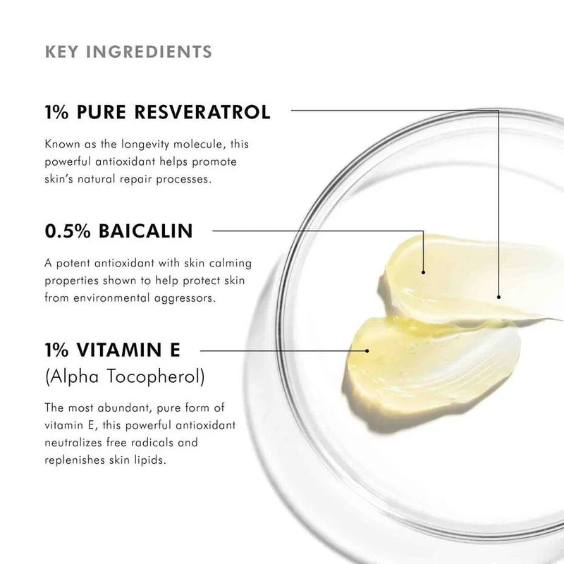 Key ingredients in SkinCeuticals Resveratrol B E: 1% resveratrol, 0.5% baicalin, and 1% vitamin E.