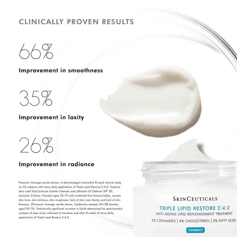 Triple Lipid Restore 2:4:2 results infographic showing smoother skin, reduced laxity, and more radiance.