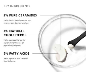 SkinCeuticals Triple Lipid Restore 2:4:2 key ingredients image showing ceramides, cholesterol, fatty acids for barrier help.
