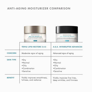 SkinCeuticals Triple Lipid Restore vs A.G.E. Interrupter comparison chart for aging concerns and skin types.
