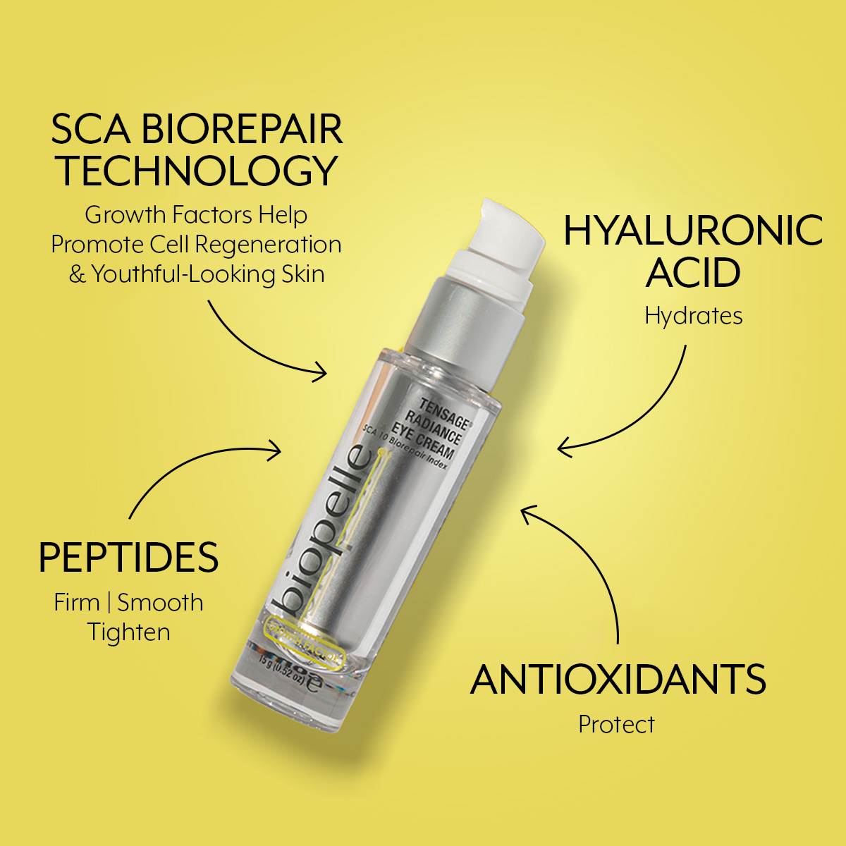 Tensage Radiance Eye Cream shows SCA Biorepair, hyaluronic acid, peptides and antioxidants benefits for firm under eye areas.