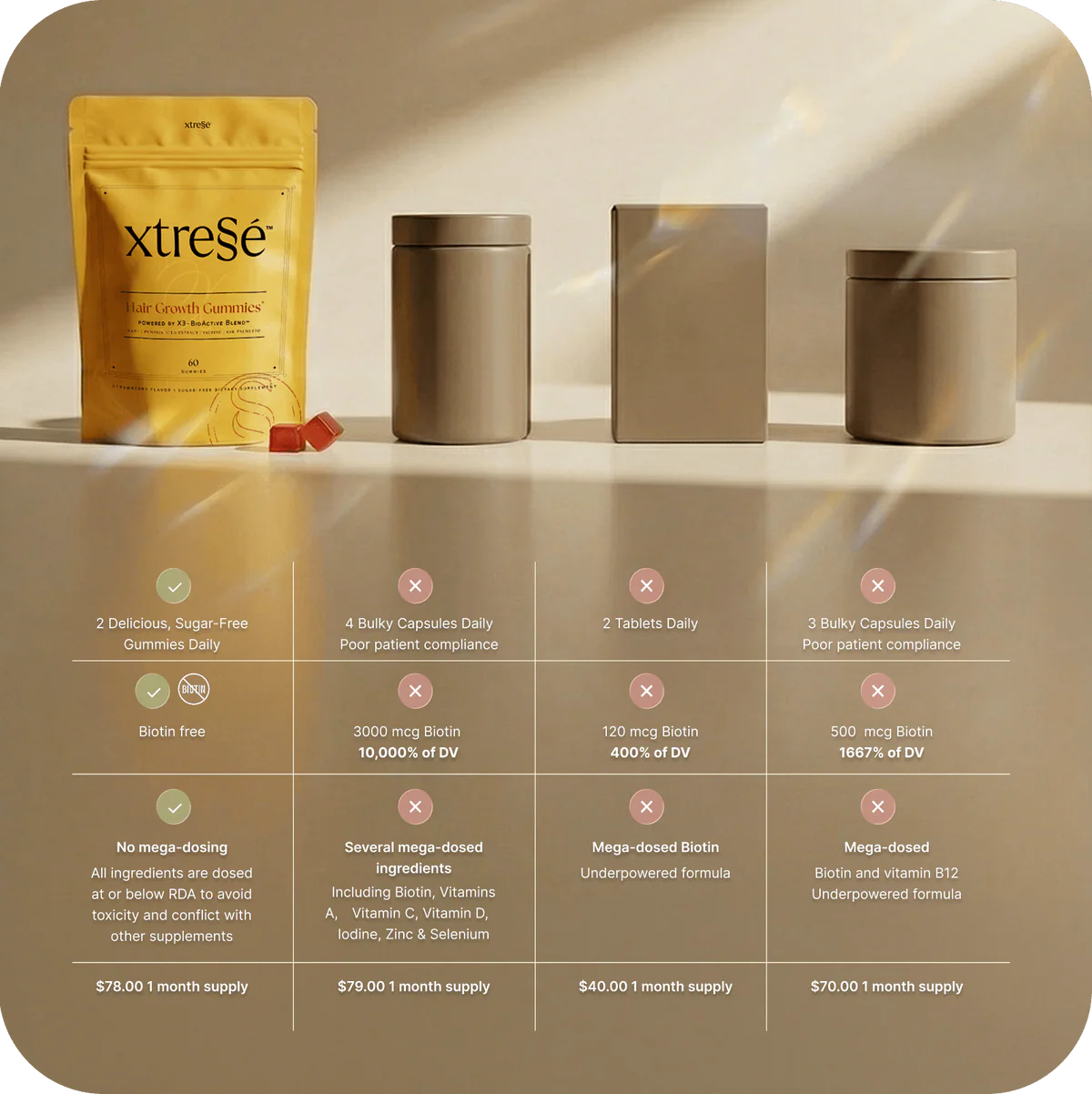 Xtressé vs Nutrafol comparison — why Xtressé is among the best hair growth gummies for women and men