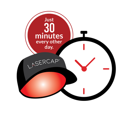 LaserCap- LaserCap HD+