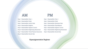 Hyperpigmentation Regimen: Even, Brighten-The Skin Spot