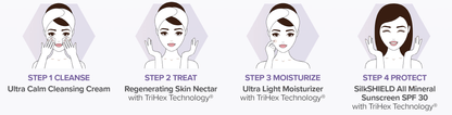 Alastin Skincare- Procedure Enhancement System