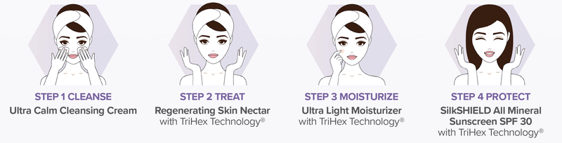 Alastin Skincare- Procedure Enhancement System-The Skin Spot