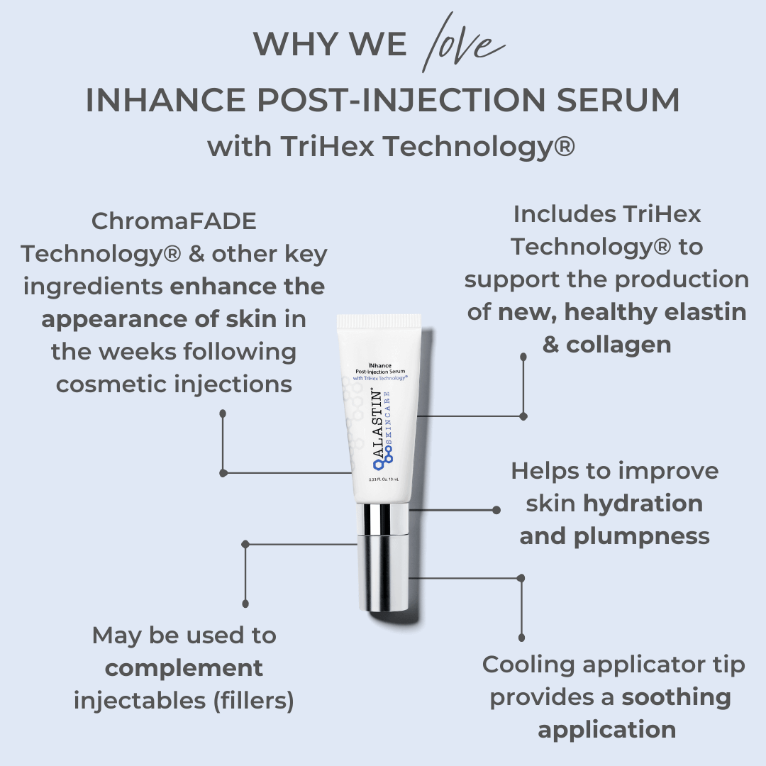ALASTIN INhance Post-Injection Serum infographic showing TriHex, ChromaFADE, hydration and cooling applicator benefits guide
