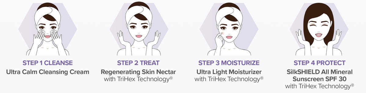 Alastin Procedure Enhancement System skincare routine steps cleanse treat moisturize protect for post procedure care