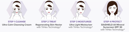 Alastin Procedure Enhancement System skincare routine steps cleanse treat moisturize protect for post procedure care