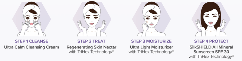 Alastin Procedure Enhancement System skincare routine steps cleanse treat moisturize protect for post procedure care