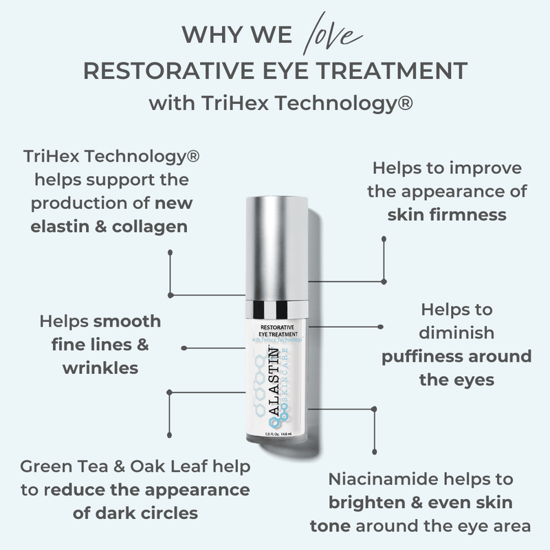ALASTIN Restorative Eye Treatment infographic with TriHex Technology, niacinamide, green tea and oak leaf eye area benefits.
