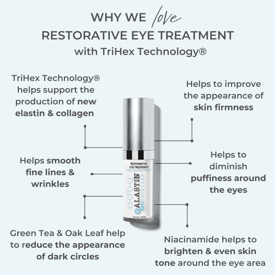 Alastin Restorative Eye Treatment with TriHex Technology infographic showing eye wrinkle treatment for dark circles puffiness