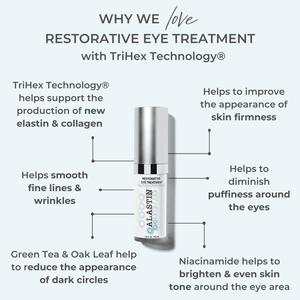 Alastin Restorative Eye Treatment with TriHex Technology infographic showing eye wrinkle treatment for dark circles puffiness