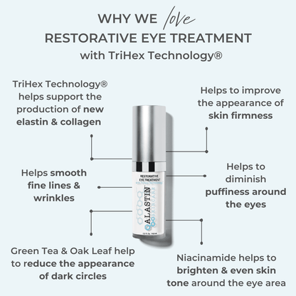 Alastin Restorative Eye Treatment with TriHex Technology infographic showing eye wrinkle treatment for dark circles puffiness
