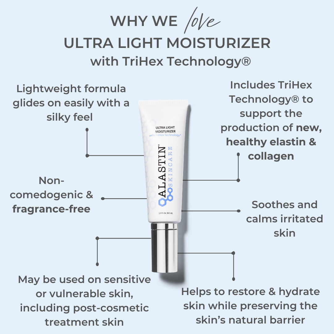 Alastin Ultra Light Moisturizer benefits infographic showing lightweight hydration non comedogenic formula for sensitive skin