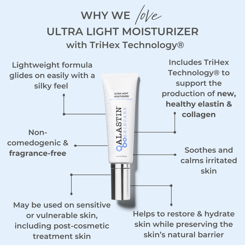 Alastin Ultra Light Moisturizer benefits infographic showing lightweight hydration non comedogenic formula for sensitive skin