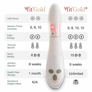 Joylux vFit Gold PLUS comparison — at-home red light intimate wellness device vs in-office vaginal rejuvenation procedures