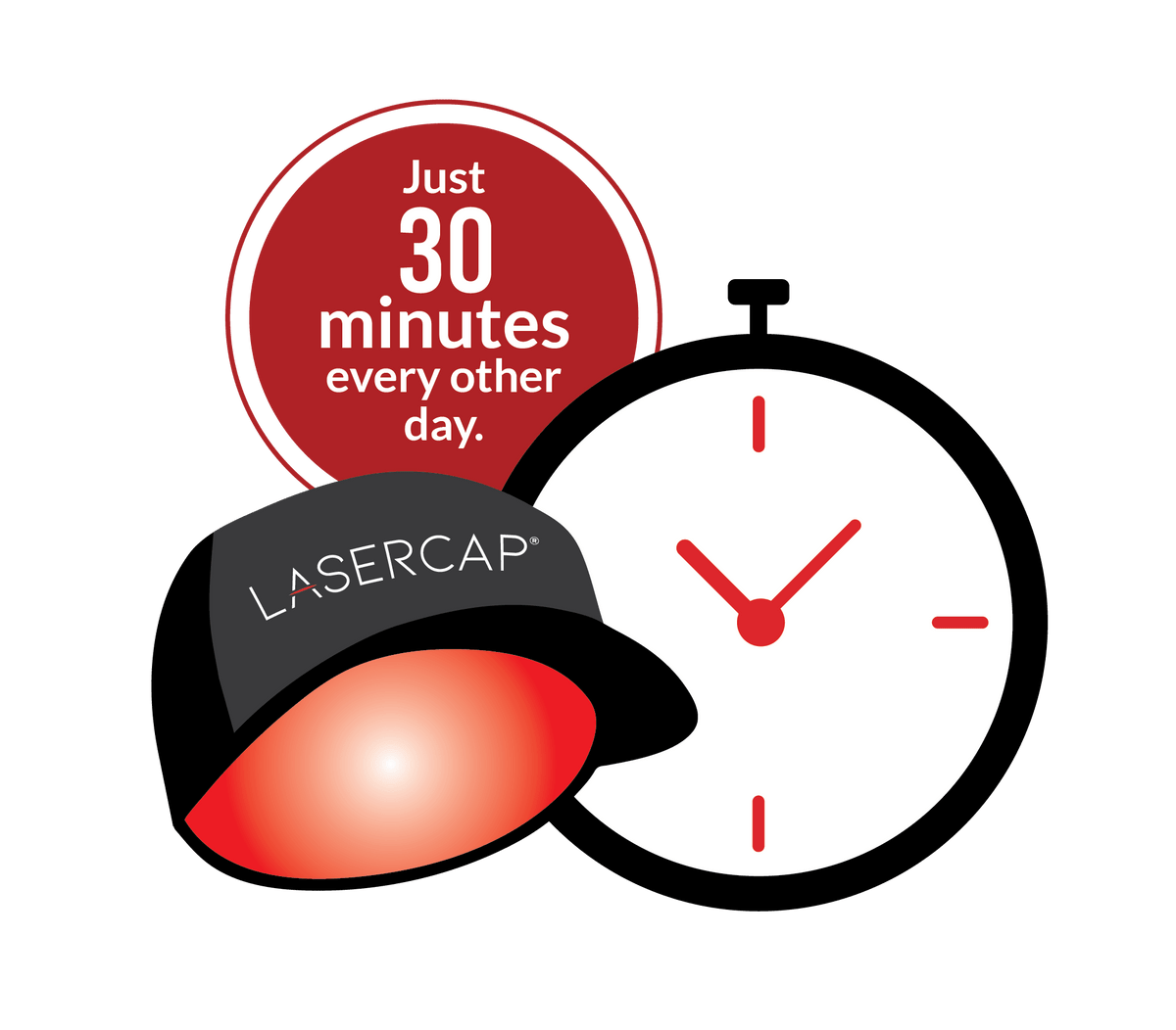Infographic for LaserCap HD Plus showing a 30-minute timer for hair regrowth treatment every other day