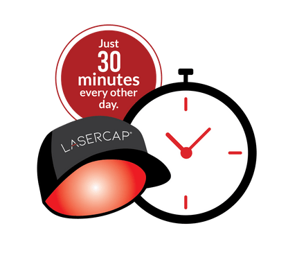 Infographic for LaserCap HD Plus showing a 30-minute timer for hair regrowth treatment every other day