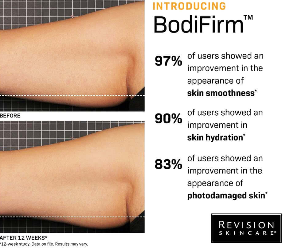 Revision Skincare BodiFirm infographic showing skin smoothness and hydration improvement after 12 weeks of use
