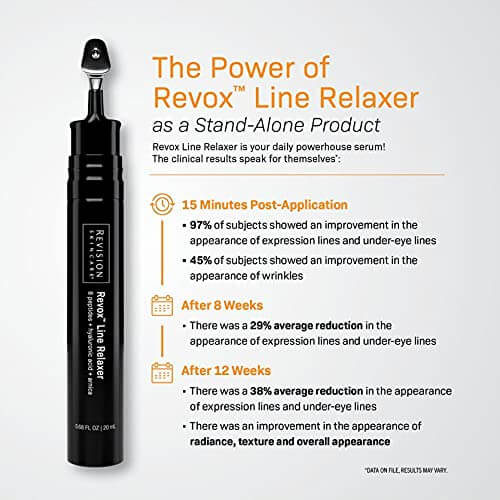 Revision Skincare Revox Line Relaxer 0.68 oz infographic showing standalone improvement in expression lines over 12 weeks