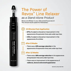 Revision Skincare Revox Line Relaxer 0.68 oz infographic showing standalone improvement in expression lines over 12 weeks